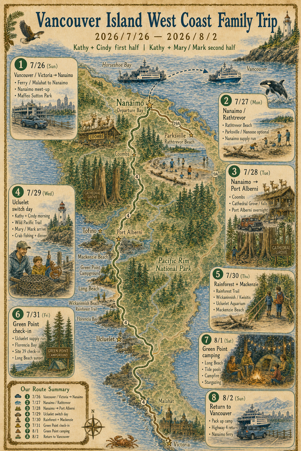 最新版 Vancouver Island West Coast Family Trip 手绘总路线图